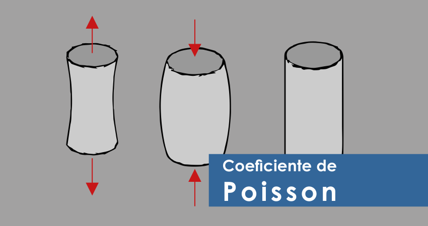 Coeficiente de Poisson